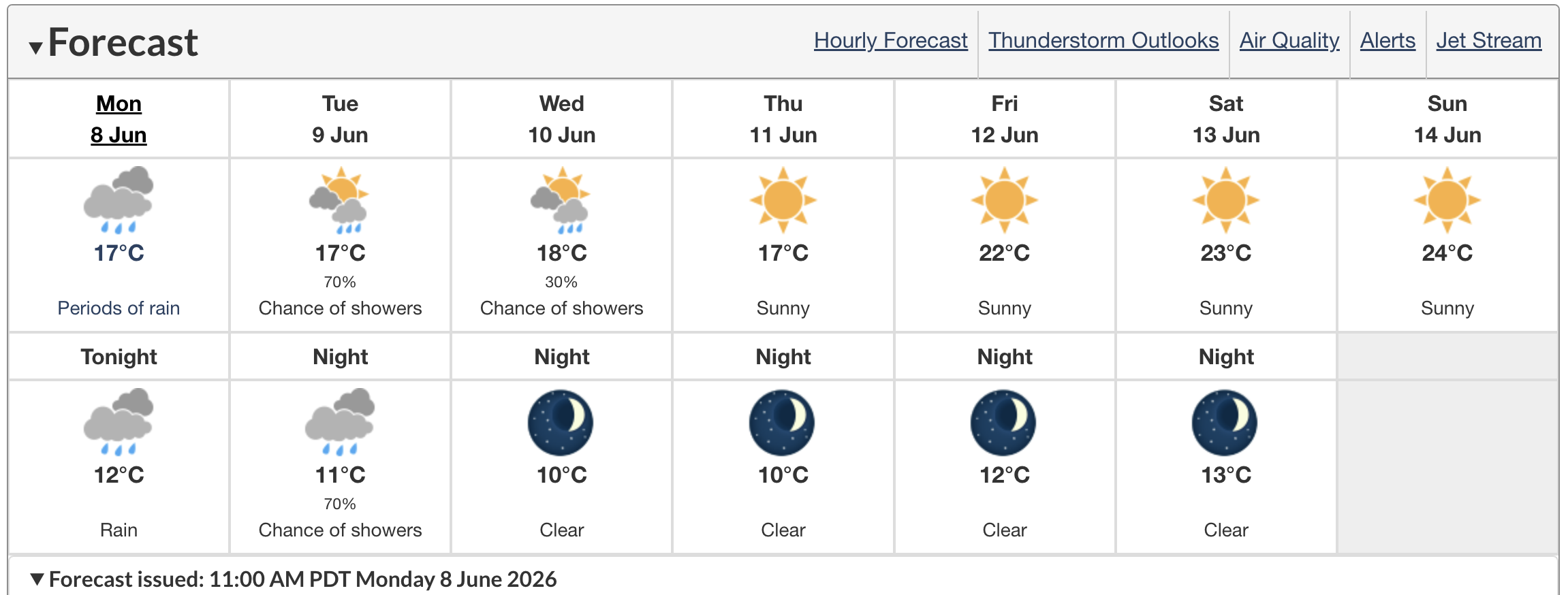 vancouver weather forecast june